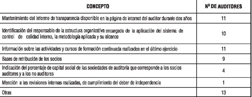 CUADRO 8